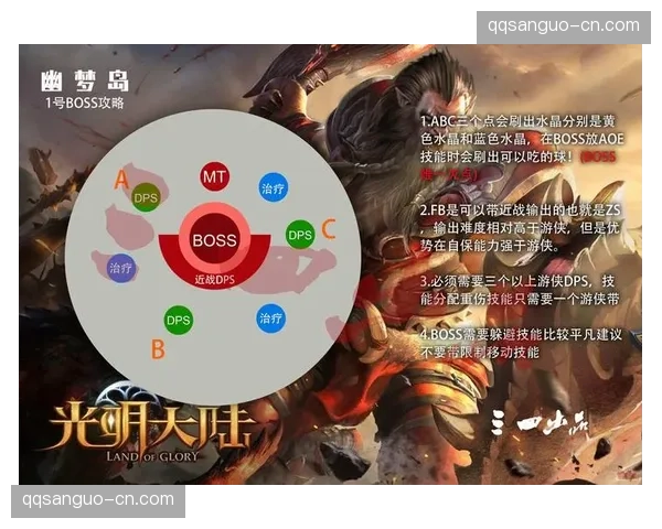 副本难度选择决定你通关速度的隐藏密码